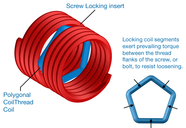 Locking-Coil-Insert