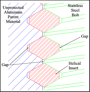 figure-2