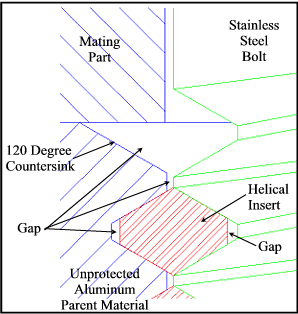 figure-3